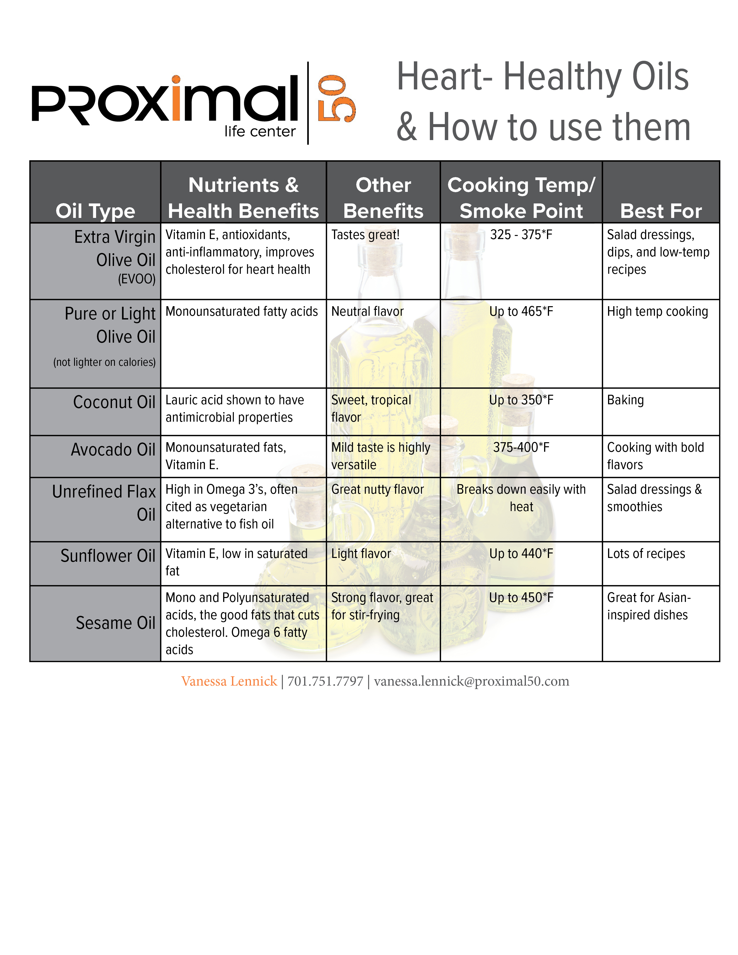 Healthy Cooking Oil Chart